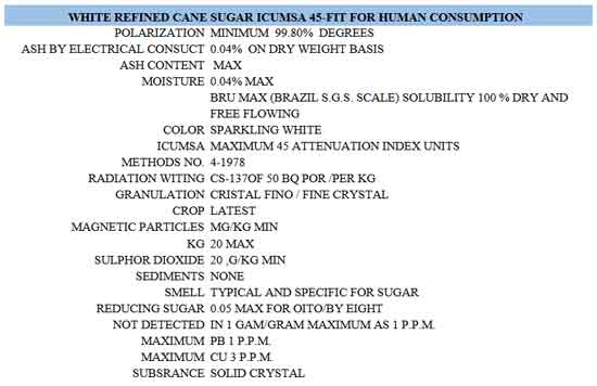WHITE REFINED CANE SUGAR ICUMSA 45–FIT FOR HUMAN CONSUMPTION